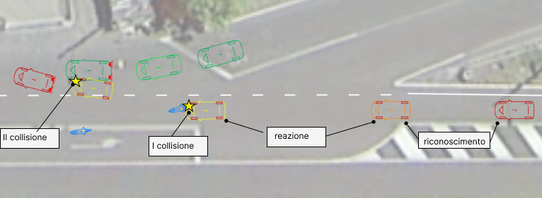Analisi cinematica del pre-urto e post-urto